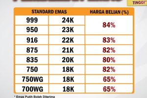 Ar Rahnu Pajak Gadai Islam Yapeim