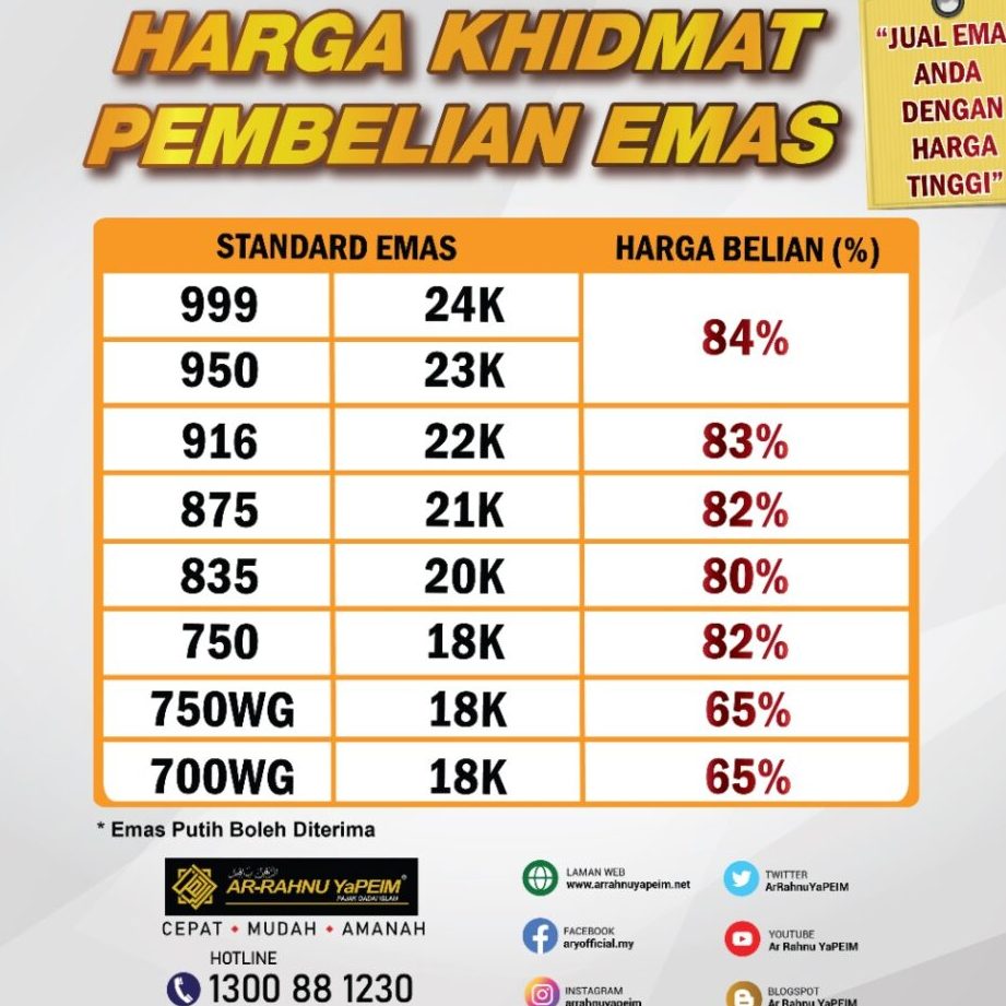 ar rahnu pajak gadai islam yapeim