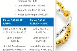 Pajak Gadai di Jerantut, Malaysia: Panduan Lengkap dan Tips Terbaik untuk Pinjaman Secura