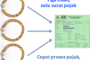 Pajak Gadai di Miri, Malaysia: Panduan Lengkap dan Tips Pembiayaan Terbaik