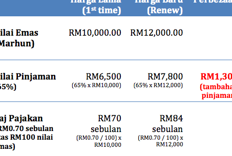 Pajak Gadai di Wakaf Bharu, Malaysia: Panduan Lengkap, Syarat dan Kelebihan 2025 1 pajak gadai di wakaf bharu malaysia panduan lengkap syarat dan kelebihan 2025